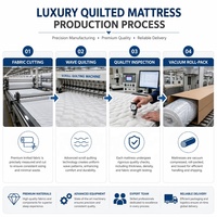 Luxuriöse Langlebige Wellenförmig Gesteppte Matratze OEM Großhandel Individuelles Logo Gel-Memory-Schaum Taschenfederkern King Queen Size Schlafzimmer Hotel
