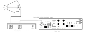 Sistema Distribuidor de Antena UHF Profesional X5 de 4 Canales, 1 Entrada y 5 Salidas, Sistema Amplificador de Señal RF a Prueba de Agua para Espectáculos en Vivo - Product Image 6