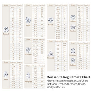 Gra VVS blanco fantasía radiante cojín cometa redonda Asscher trapezoidal pera corazón oval Esmeralda baguette corte suelto mossanite moissanite - Product Image 3