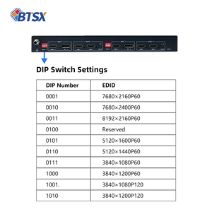 2x2 мульти-монитор павильон выставочная Виртуальная реальность видео экран настенный контроллер 4 экрана любой макет многоэкранный расширитель - Product Image 4