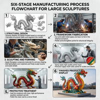 Sculpture de dragon et grue en fibre de verre étanche, style dessin animé, pour l'attraction de richesse et la prospérité, idéale pour l'extérieur, piscine et jardin, Feng Shui Oriental