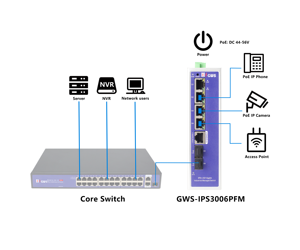 Switch réseau gestionné Full Gigabit 6 ports PoE industriel avec port SFP Fiber Uplink - Product Image 1
