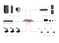 Système de Conférence Audio HUAIN HY-D630DA1 Microphone de Table DSP Unité Filaire Dante avec Alimentation POE 48V 30Hz-20KHz SNR >82dB