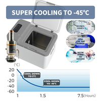 Réfrigérateur portable ultra basse température Refport avec compresseur Stirling, capacité 25L, -45°C à +25°C, pour usage médical, laboratoire, hôpital (certifié CE)