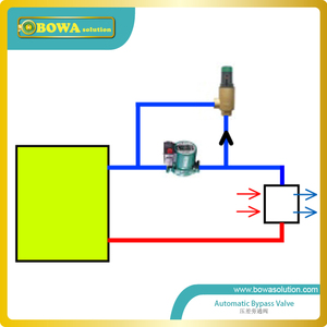 Valvola <span class=keywords><strong>di</strong></span> bypass autoazionata DN20 da 0,3 ~ 1,5 bar con ingresso collegato alla linea <span class=keywords><strong>di</strong></span> alimentazione e uscita collegata alla linea <span class=keywords><strong>di</strong></span> ritorno - Product Image 6