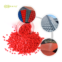 Granulés ASA pour applications extérieures, granulés de polymère ASA, résistants aux UV, imperméables aux intempéries
