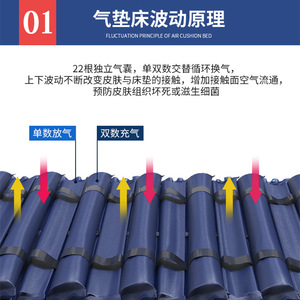 AiHuJia Medical Anti-Decubitus Inflatable Mattress Strip Type Waterproof Air Mattress For Hospital Bed Care - Product Image 4
