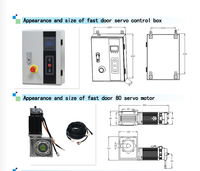 Moteur de porte à grande vitesse Control-Box 220V 1.5KW Système servo complet