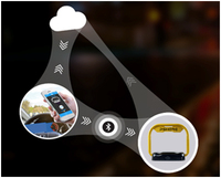 Verrou de stationnement intelligent trois-en-un avec application + télécommande à détection automatique + télécommande avec capacité de charge de 2000 kg et portée de 50 m