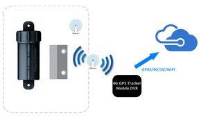 Cảm biến xe thông minh cho hệ thống quản lý Hạm Đội mới màu xanh răng năng lượng thấp không dây cảm biến cửa từ tính để theo dõi tài sản - Product Image 4
