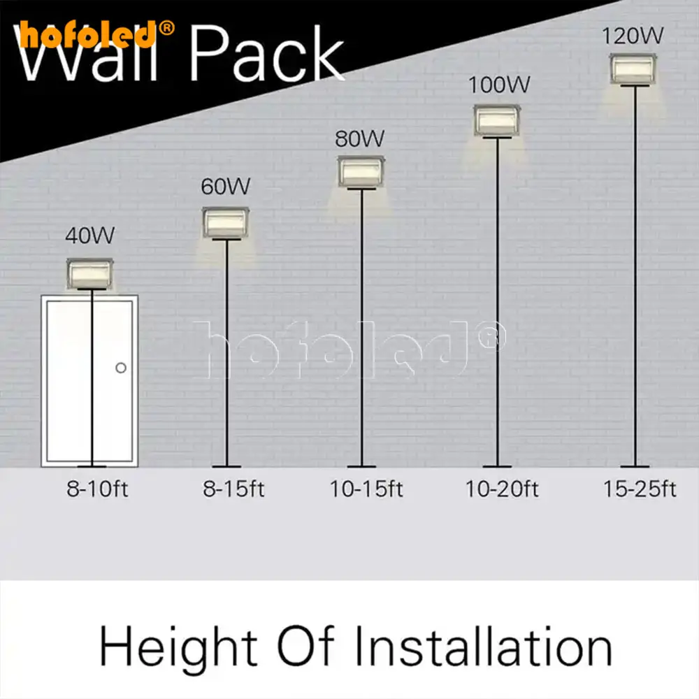 Commerciële Grade Buiten IP65 Led Beveiliging Licht Magazijn Parkeerplaats Daglicht Outdoor 80W Led Wall Pak Licht