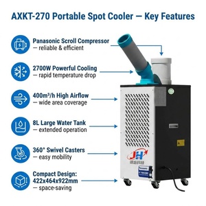 Industrial Portable <b>Air</b> <b>Conditioner</b> Commercial Mobile Outdoor & Hotel Use 9500BTU Camping AC High-Efficiency 9200 BTU Cooling Po - Product Image 3