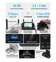 Émetteur de Drone UniRC 7 Pro à Accélérateur Non Centrant, Double Bande 2.4G/5.8G, Portée 40KM, Station Terrestre Portable pour VTOL