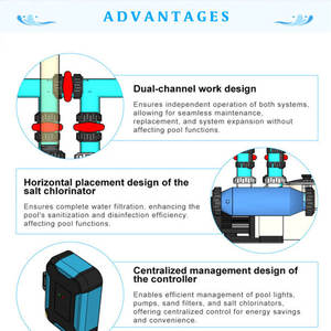 Coffre-fort de filtration semi-enterré souterrain en fibre de verre Équipement et accessoires de <span class=keywords><strong>piscine</strong></span> pour maison familiale compacte tout-en-un - Product Image 5
