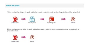 TCUT1300X01 TCUT1300 Capteur optique transmissif 2 canaux SMD, article d'origine authentique - Product Image 6