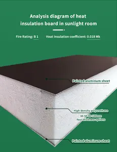 Factory Custom Sun Shade House Sun Protection Sheet For House Sun Room Glass House Outdoor Prefab