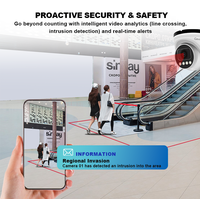 Caméra IP PoE de comptage de personnes commerciale, caméra de statistiques de flux piétonnier pour station, autoroute, portail, parking