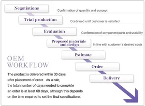 Hot Selling Factory Direct <strong>Shop</strong> Wholesale Licorice Anti Acne Face Brightening Deep Cleansing Peel-off Mask - Product Image 6