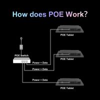 Android POE tablet 10.5 inci RK3566 1920 * 1280IPS 4 + 64GB tanpa baterai pasang dinding tablet rumah pintar