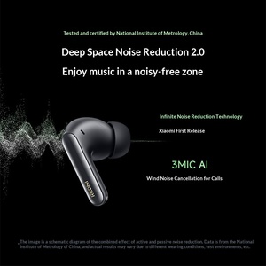 Audífonos Inalámbricos <span class=keywords><strong>Redmi</strong></span> <span class=keywords><strong>Buds</strong></span> 6 <span class=keywords><strong>Pro</strong></span> con Cancelación Activa de Ruido (ANC) para Diseño de Tres Unidades 5.<span class=keywords><strong>3</strong></span>, Batería de Larga Duración - Product Image 2