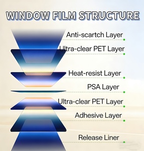 Película de Privacidad Esmerilada de la Serie Crystalline 3M de USAQuality, Fácil de Limpiar, Tinte <span class=keywords><strong>para</strong></span> Ventanas de Automóviles, Protección Decorativa Interior, Superventas - Product Image 4