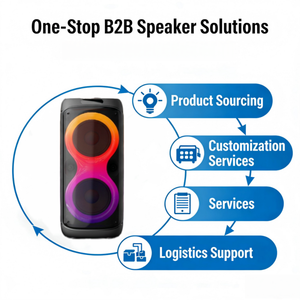 Altavoz Portátil GENCE con Logotipo Personalizado, Altavoz Inalámbrico para Fiestas en Interiores, Correa, RGB, Plástico, AUX, Bajo MOQ, OEM/ODM, Profesional - Product Image 5
