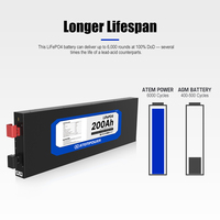 Kontrol Aplikasi ATEM POWER Baterai Lithium Lifepo4 12v 200AH dengan Pengisian Cepat untuk RV Trailer 4x4 Sumber Daya Listrik Berkemah