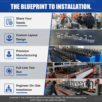 Machine de profilage de barres en T pour plafonds T15 T24 de haute qualité, machine de fabrication de systèmes de profilés en T pour plafonds, machine de profilage de grilles en T