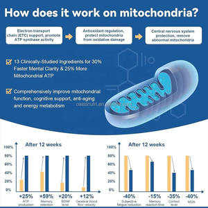 OEM метилен синие капсулы VC Улучшенная абсорбция USP сорт веганская пищевая добавка мои синие капсулы поддерживают здоровье клеток - Product Image 4