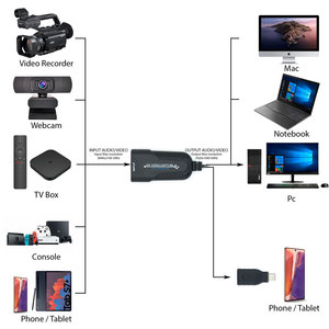 Techside lịch trình mua lại video da cho USB 3.0 2024 Windows 11 MacOS Catalina Android <span class=keywords><strong>Linux</strong></span> 1080p 60 tscapture60 Trung Quốc - Product Image 4