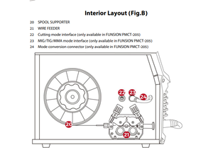 LEVIN PMCT Schweiß maschine 6 in 1 SYN MIG HF WIG MMA HF CUT MIG Puls MIG Schweiß maschine - Product Image 4