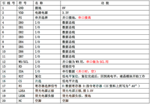 Module TFT <span class=keywords><strong>LCD</strong></span> 2.2 pouces avec résolution 220x176 ST7789 pilote IC SPI panneau d'affichage pour <span class=keywords><strong>Arduino</strong></span> IPS Type Mini écran - Product Image 5