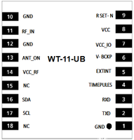 Circuit intégré ic puces électroniques Module GPS WT-11- UB GNSS Ultra faible consommation d'énergie Module de localisation Suivi