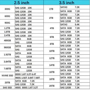 Neu auf Lager BM1733a 15,36TB SSD 2,5" U.2 PCIe 3.0 MZ-WM515T0 MZWM515THALC-00AG5 für Server - Product Image 3