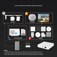 Matter Protokolü Tuya Akıllı Ev Zigbee Ağ Geçidi Thread Protokolü Uygulama Uzaktan Kumandalı Kablolu Akıllı Ağ Geçidi Tip-C Güç Kaynağı Dış Mekan Bilgisayarı