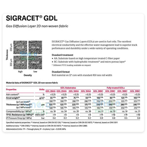 <span class=keywords><strong>SGL</strong></span> 28BC/29BC/36BB avec couche de diffusion de gaz MPL 20*22.5cm Spot - Product Image 6