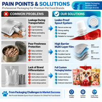 Sachets personnalisés imprimés pour aliments humides pour chiens, sachets à bec verseur pour animaux, friandises à lécher pour chats, suppléments pour animaux, oméga 3, avec bouchon à vis, sans BPA, sacs en plastique OEM