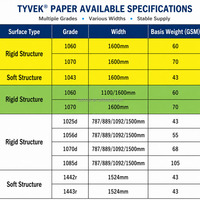 Feuilles imprimables jet d'encre A4 YISHU DuPont Tyvek 1025D 1056D 1070D 1082D 1443R – Papier tissé imperméable original