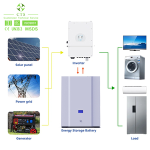 แบตเตอรี่ติดผนัง CTS 10kWh 51.2V 200Ah สำหรับเก็บพลังงานภายในบ้าน พร้อมระบบจัดการแบตเตอรี่อัจฉริยะ BMS CAN RS485 - Product Image 2