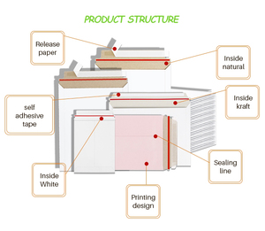 Cx biểu tượng tùy chỉnh in A3/A4/A5 cứng nhắc tự niêm phong Kraft các tông gửi thư phong bì phẳng bưu phẩm cho hình ảnh hình ảnh tài liệu - Product Image 2