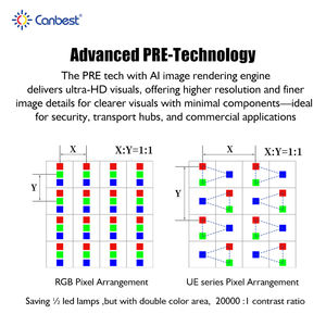 Canbest Ue 8K P0.6 Ultra sottile schermo a Led Design Nigjtclub Full Color Led da parete interno Pantalla Led per Club - Product Image 5