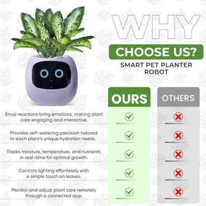 Nouveau YX 2026 : Robot Jardinier Intelligent pour Animaux de Compagnie – Guide de Soin des Plantes avec Emojis – Compagnon Végétal Adorable avec Interaction Riche par Gestes - Product Image 5