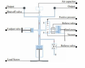 Bomba de Prueba Hidráulica de Sobremesa, Manómetros, Servicio de Calibración de Procesos, Manómetro de Vacío de Laboratorio, Registrador de Datos, <span class=keywords><strong>Comparador</strong></span> de Presión - Product Image 6