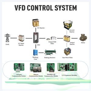 Wolong VF ba pha 380V-480V 670a 355kw Vector điều khiển AC ổ đĩa VFD cho quạt/Máy bơm nước/máy nén/ứng dụng động cơ - Product Image 5