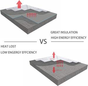 แผ่นฉนวนผนัง<span class=keywords><strong>ห้อง</strong></span>น้ำ XPS โพลีสไตรีนกันเสียงพร้อมแผ่นรองกันความร้อนสำหรับกั้นผนังกั้นพื้น - Product Image 2