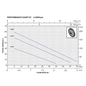 Airforce Made China <span class=keywords><strong>Pompe</strong></span> <span class=keywords><strong>de</strong></span> distribution d'<span class=keywords><strong>eau</strong></span> portable haute pression 1hp QB-80 DC pour l'agriculture <span class=keywords><strong>Pompe</strong></span> à <span class=keywords><strong>eau</strong></span> périphérique d'irrigation - Product Image 2