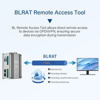 Ordinateur embarqué Linux ARM BL370 avec processeur Rockchip RK3562 2,0 GHz, 4 cœurs A53, NPU 1 TOPS pour l'automatisation industrielle