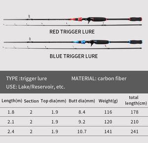 March expo – canne à pêche ultralégère de 1.8 à 2.4m, accessoire en fibre de carbone, pour pêche au bar, leurre en eau salée - Product Image 6