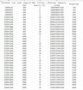 6m 8m 14m Ascenseur Table élévatrice à ciseaux Plate-forme élévatrice à ciseaux - Product Image 6