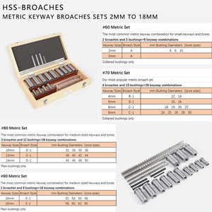 Bộ dụng cụ tạo rãnh then cài HSS <span class=keywords><strong>Metric</strong></span> 395-0821 - Product Image 6